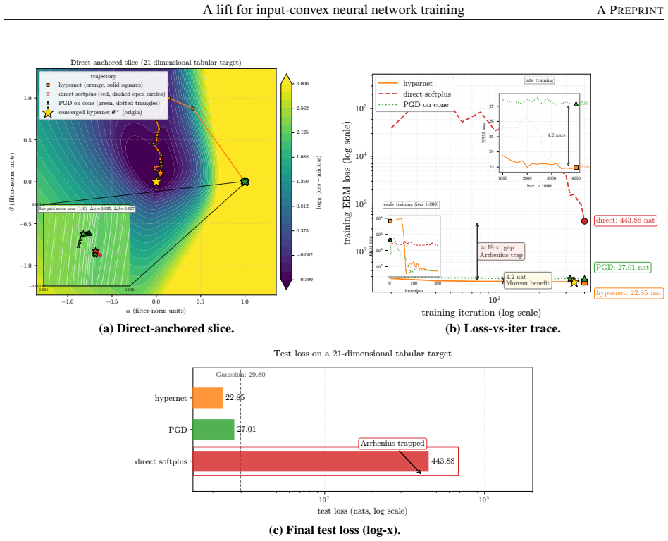 Figure 20