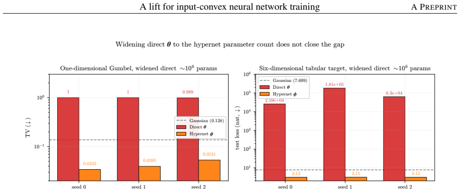 Figure 21