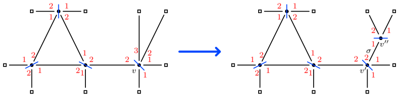 Figure 15