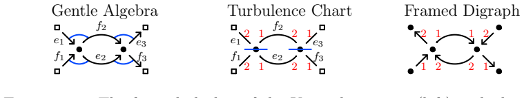Figure 21