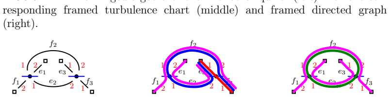 Figure 22