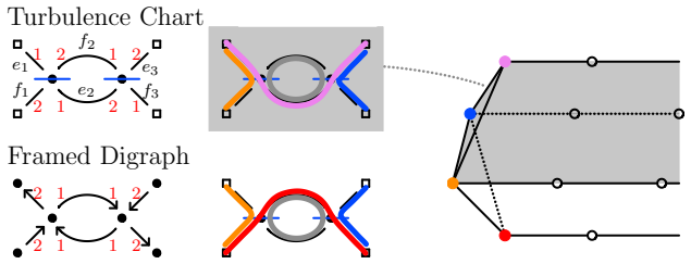 Figure 25