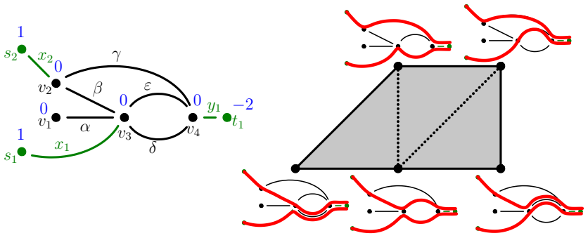 Figure 8