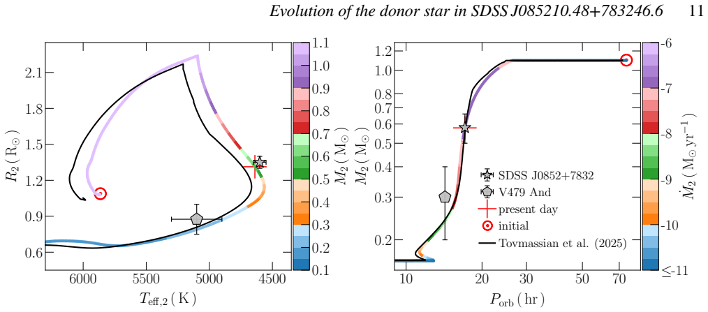 Figure 13