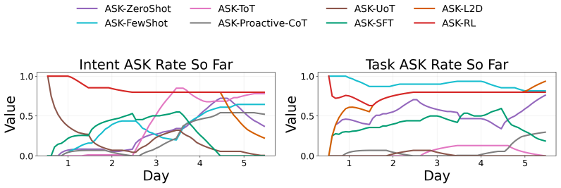 Figure 23