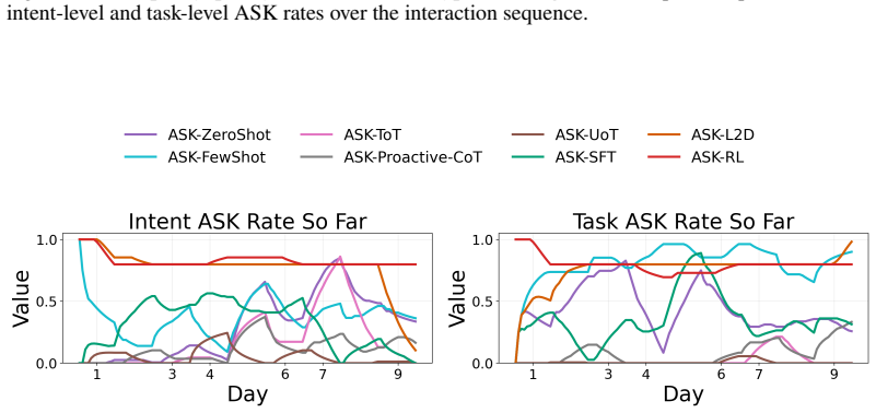 Figure 25