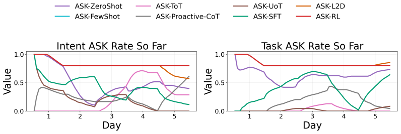 Figure 26
