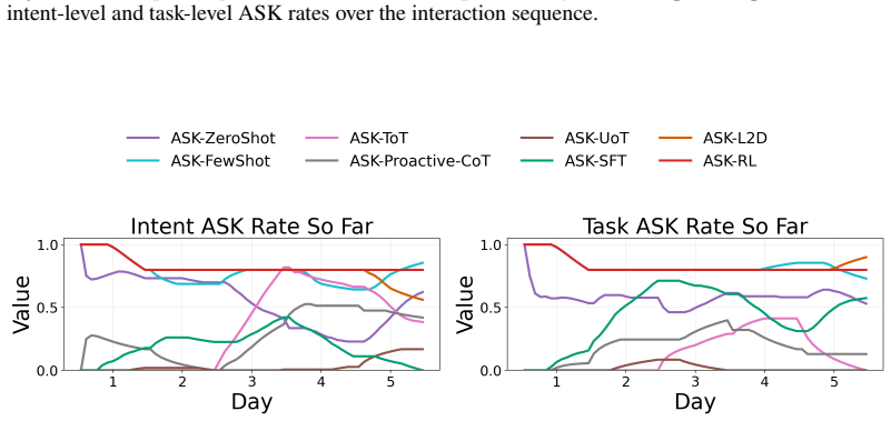 Figure 27