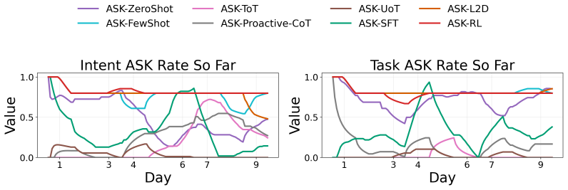 Figure 29