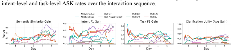 Figure 30