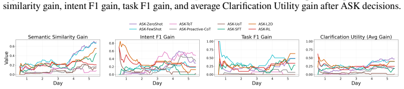 Figure 31
