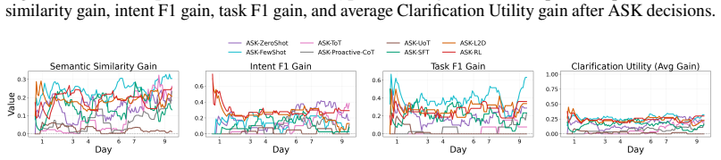 Figure 32