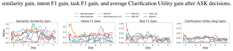 Figure 33