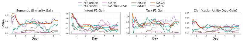 Figure 34
