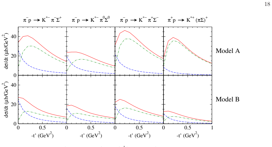 Figure 18