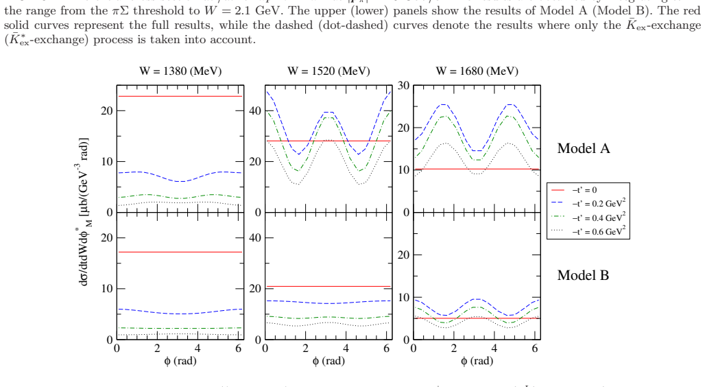 Figure 19