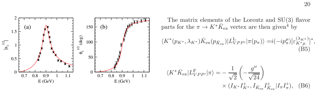 Figure 20