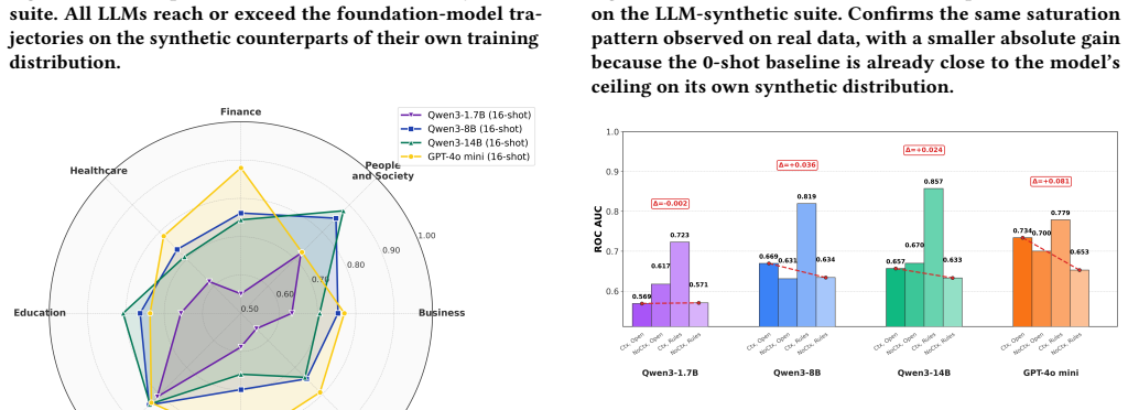Figure 25