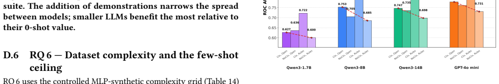 Figure 26