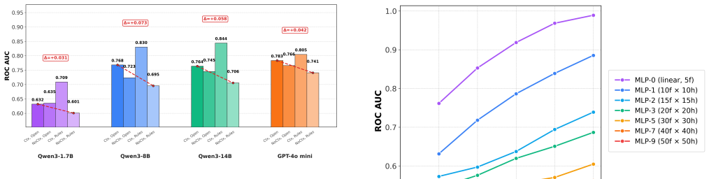 Figure 27