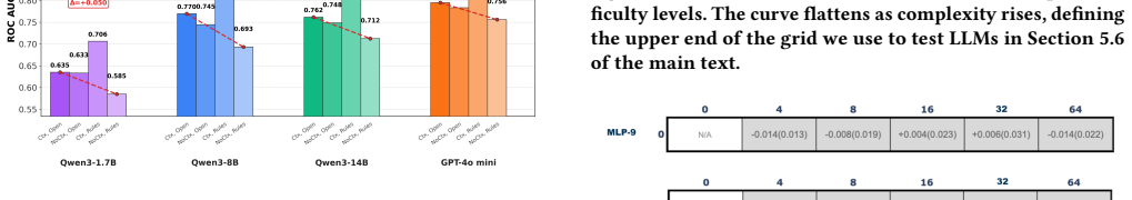 Figure 28