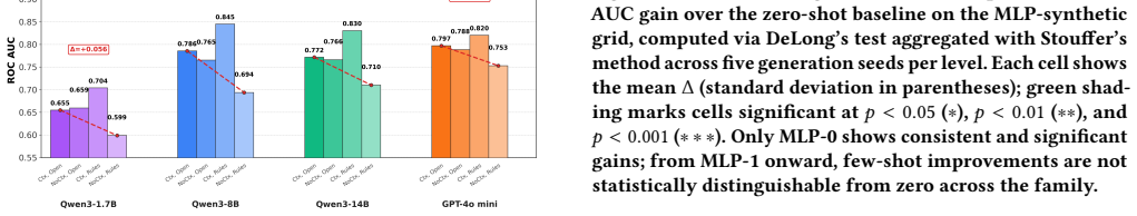 Figure 30