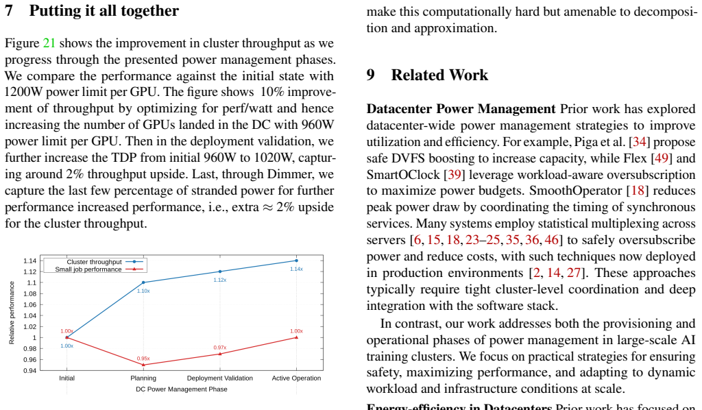 Figure 21