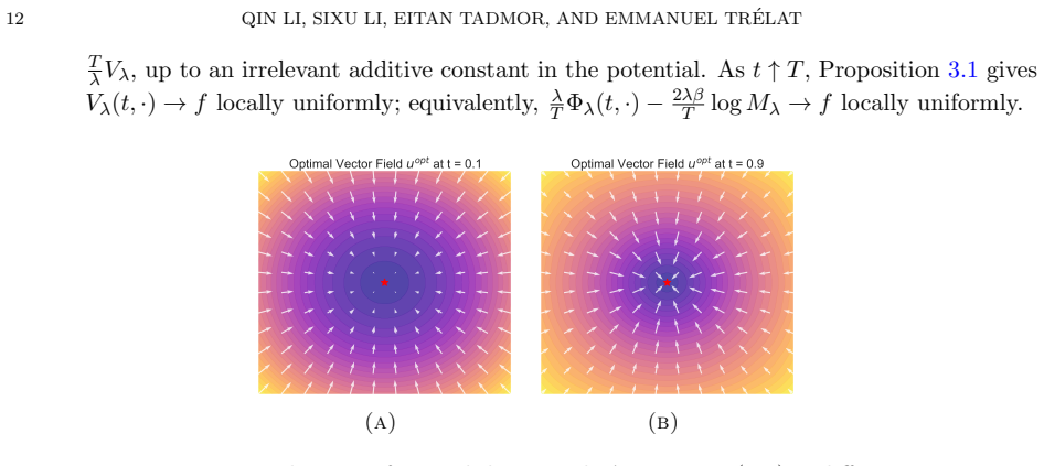 Figure 2.1