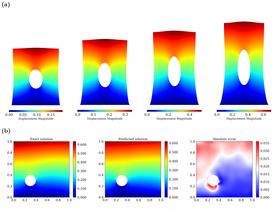 Figure 13