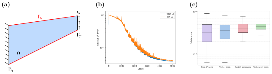Figure 15