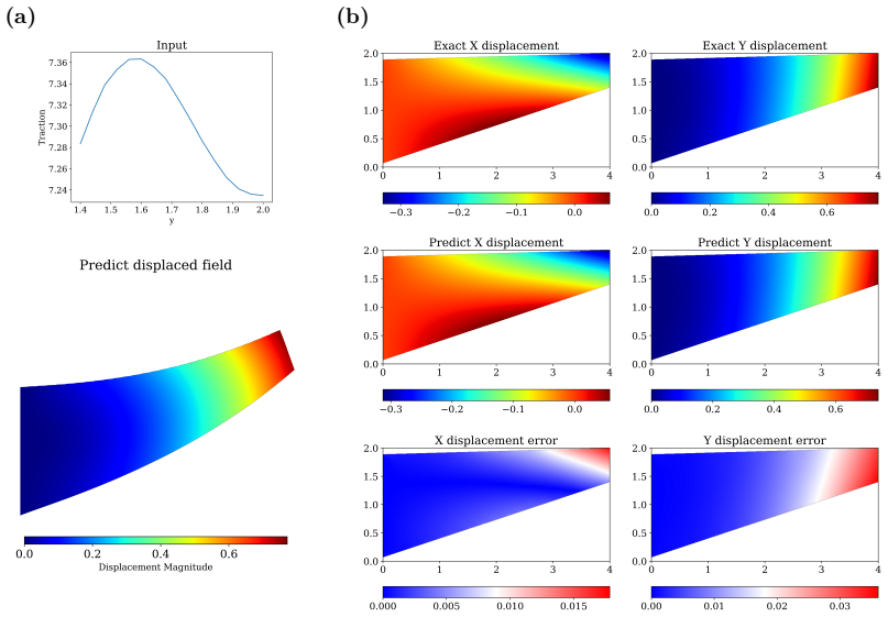 Figure 16
