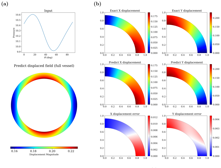 Figure 19