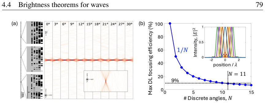 Figure 22