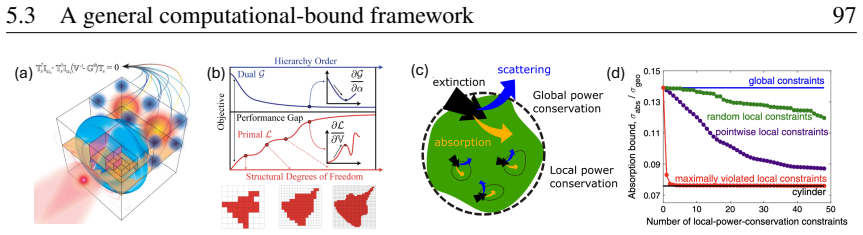 Figure 31