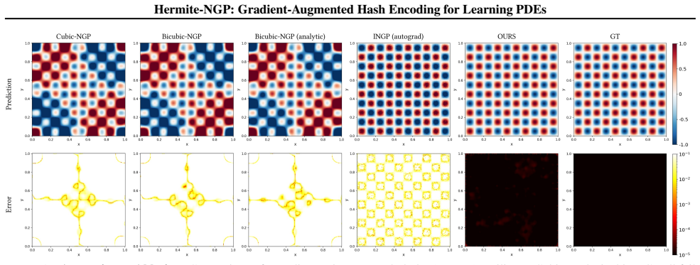 Figure 15