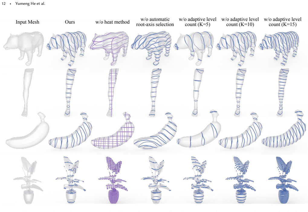 Figure 10