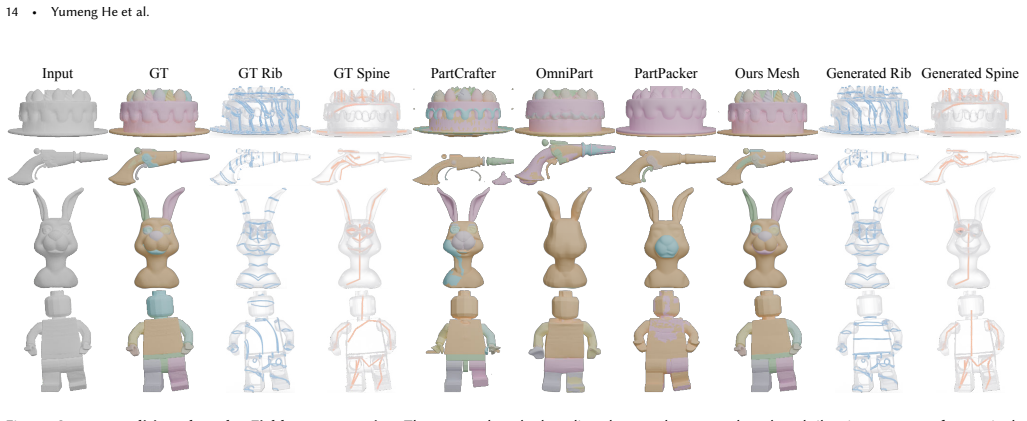 Figure 14