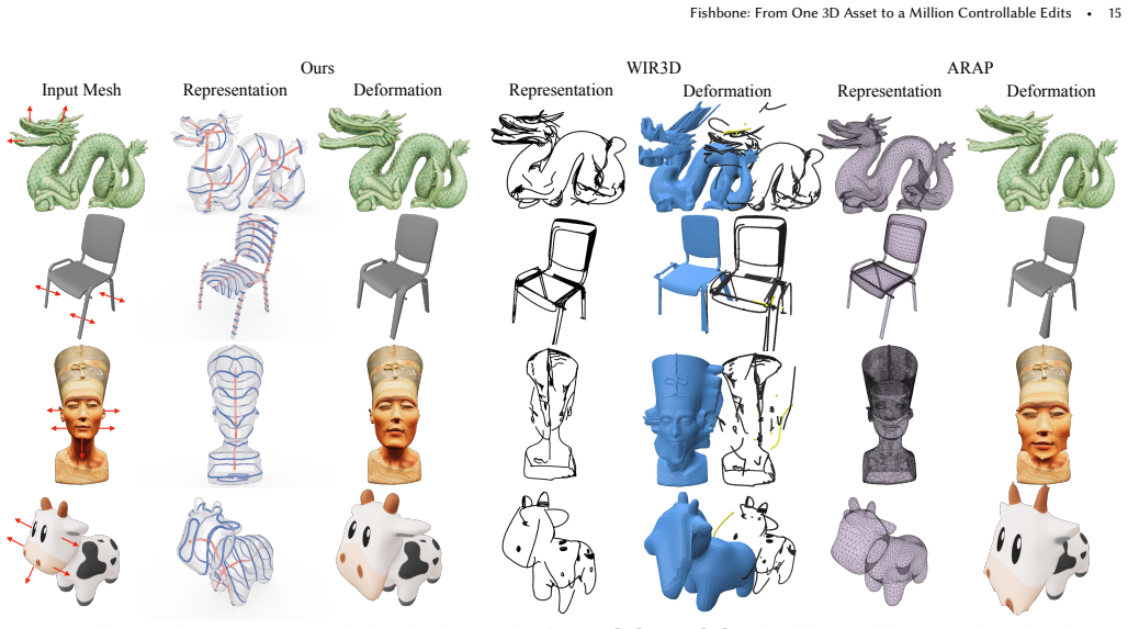 Figure 15