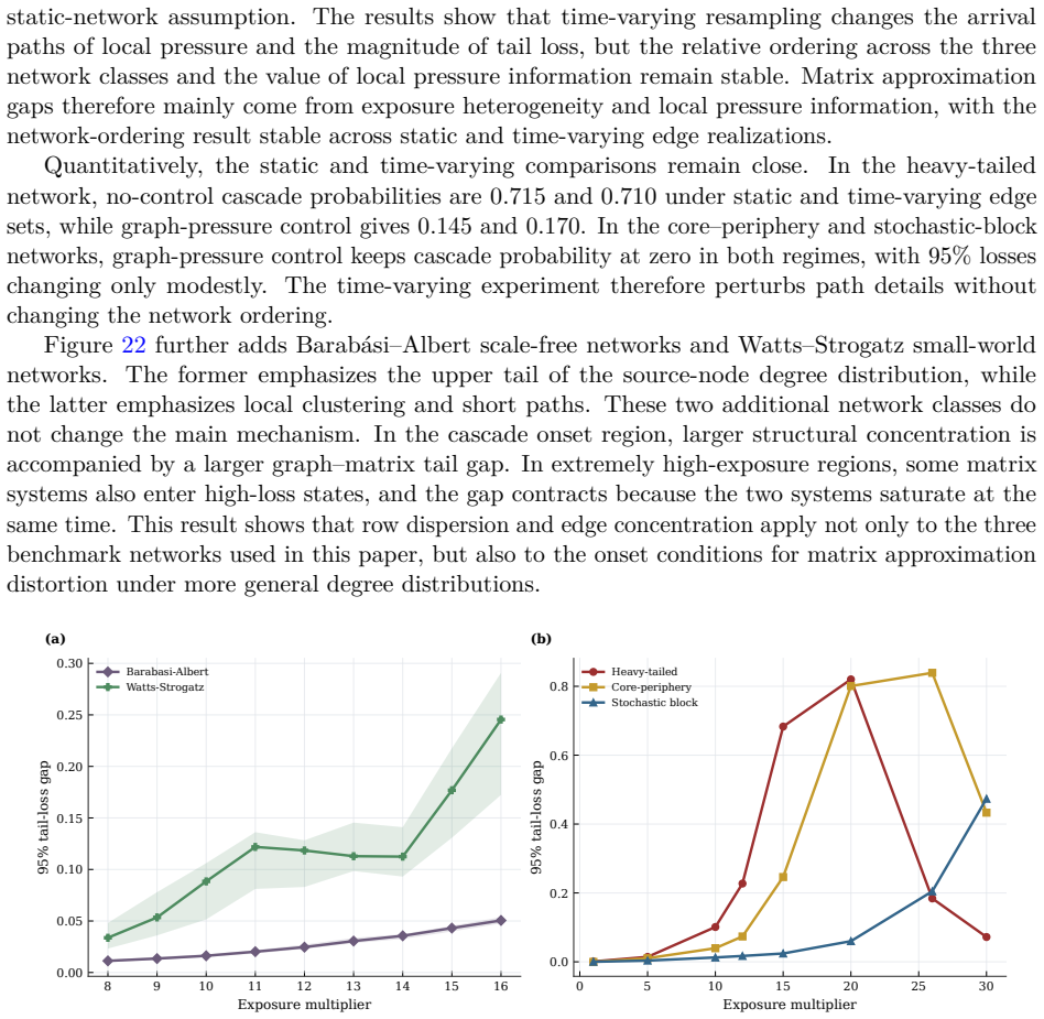 Figure 22
