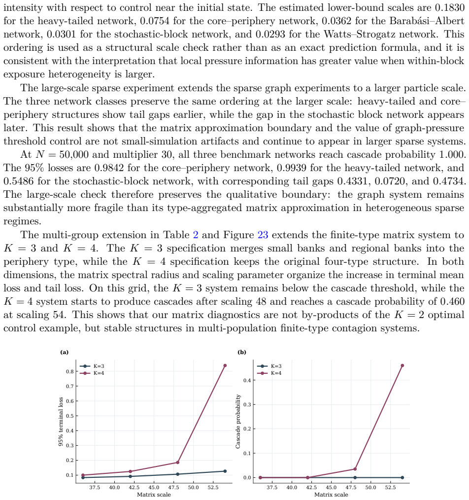 Figure 23