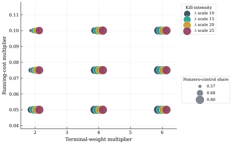 Figure 28