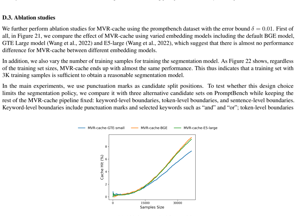 Figure 21
