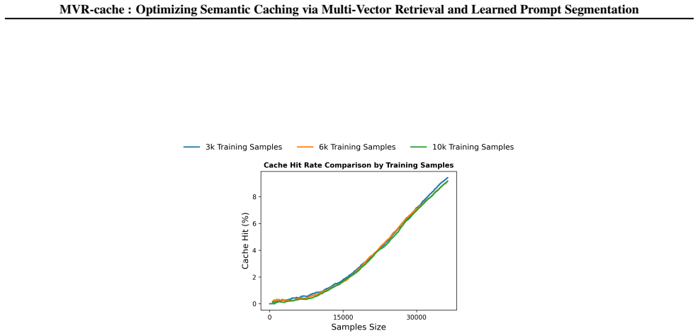 Figure 22