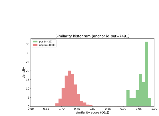 Figure 26