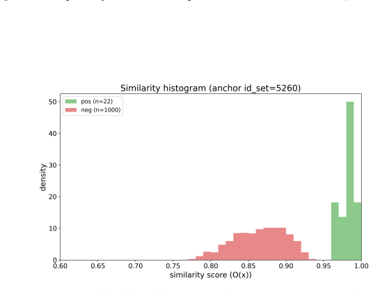 Figure 27