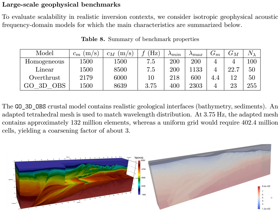 Figure 21