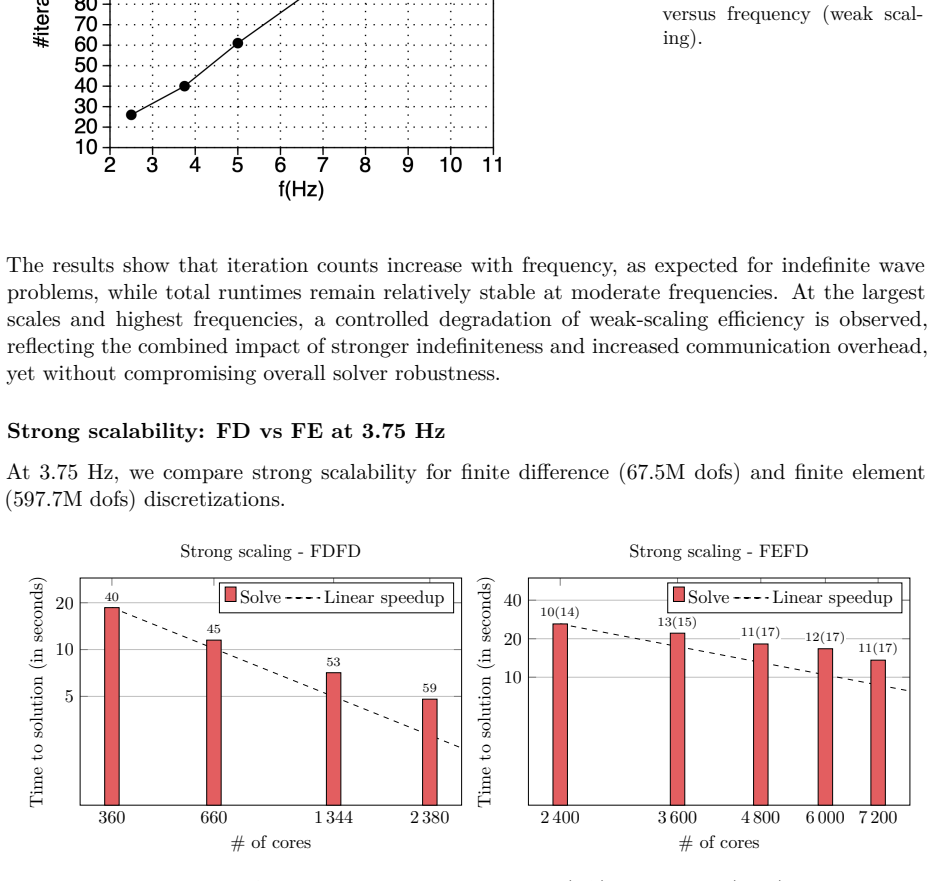 Figure 23