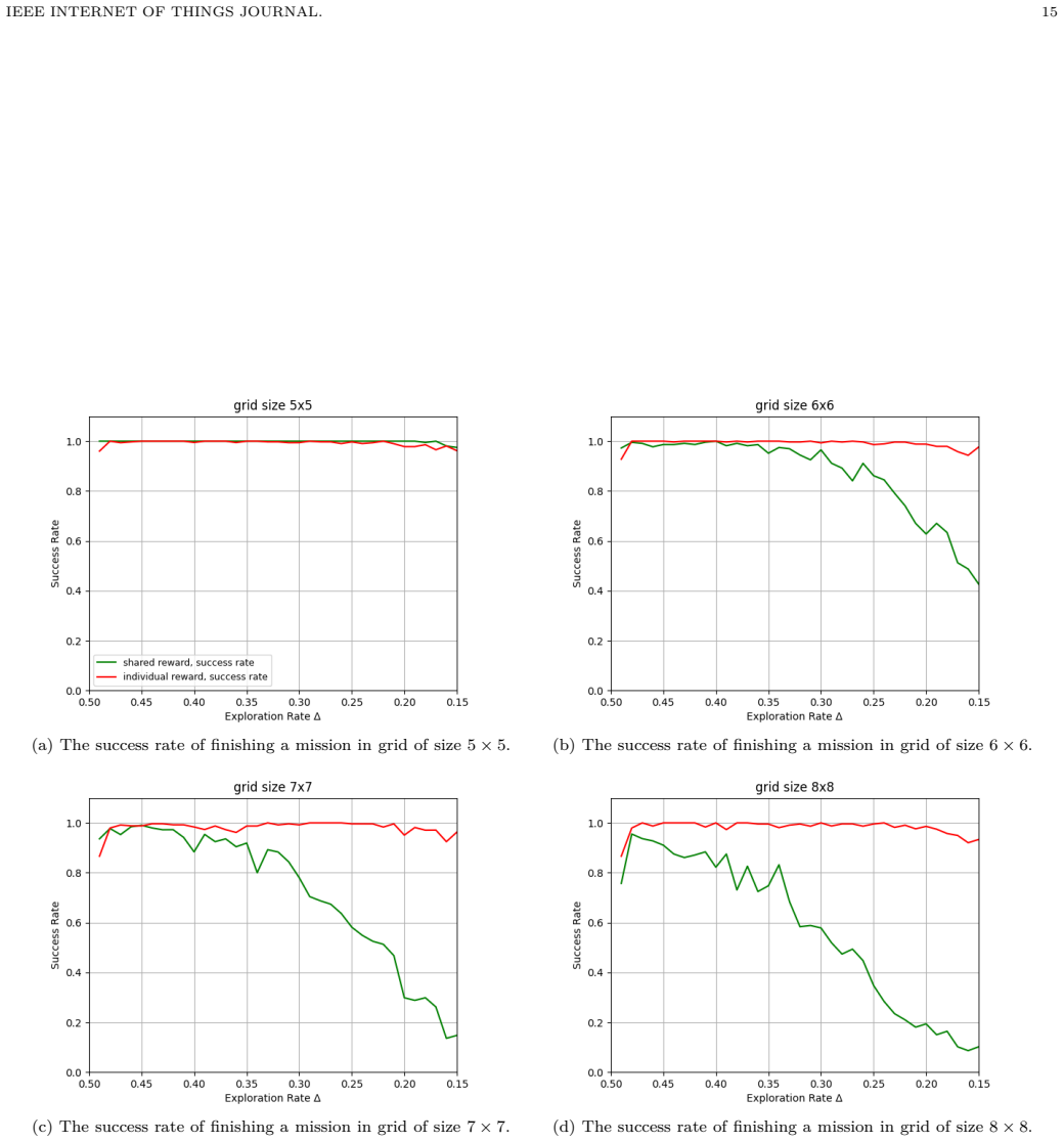Figure 20
