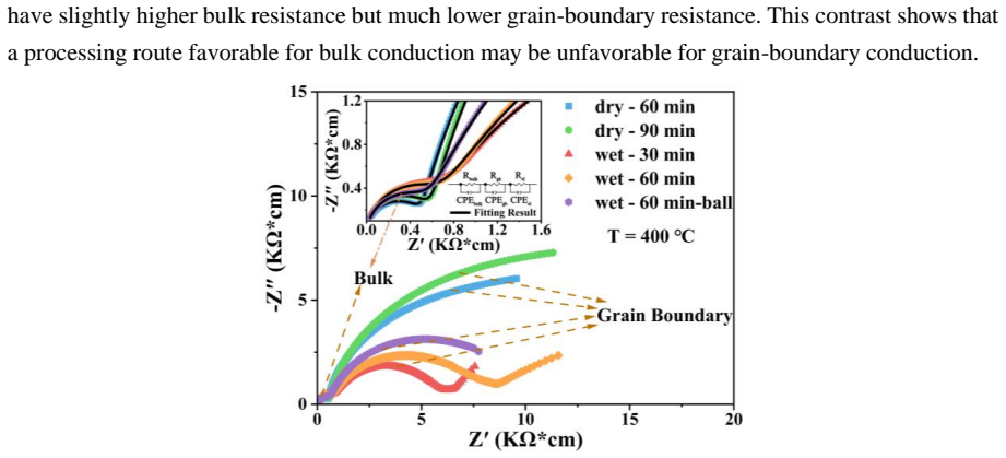 Figure 10