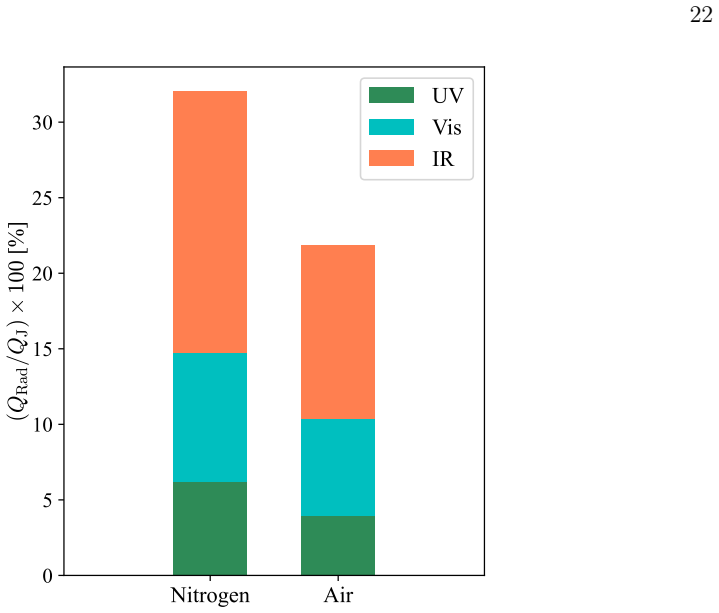 Figure 19